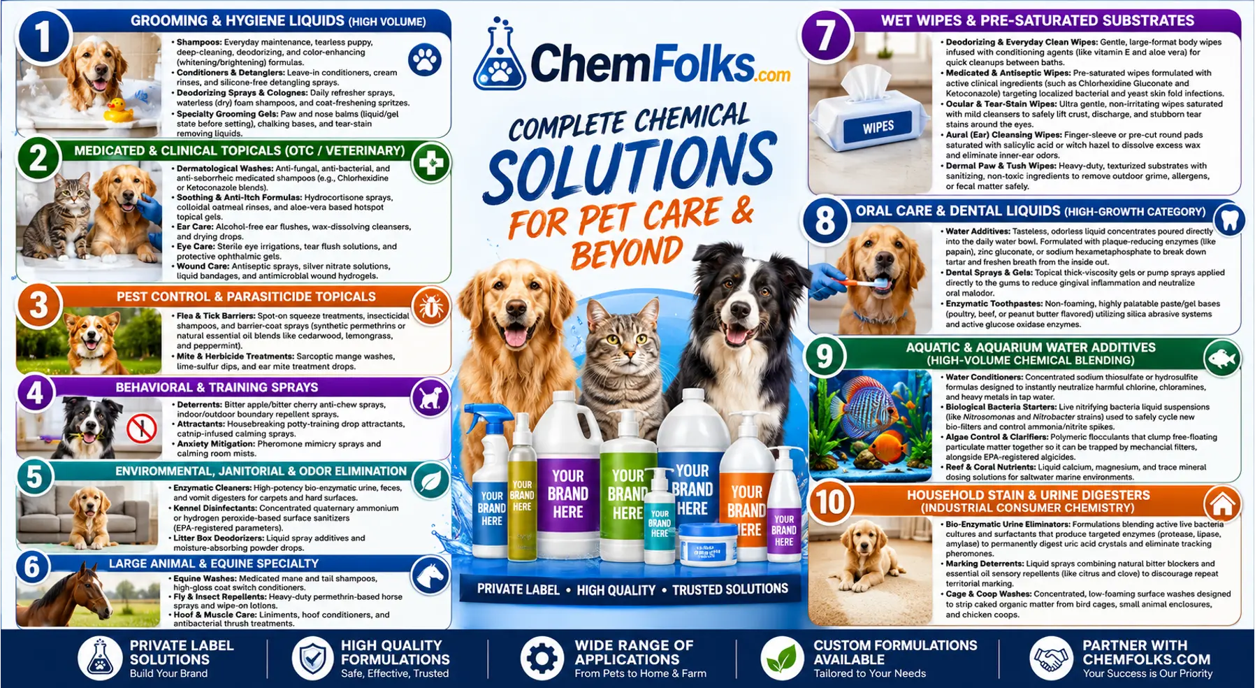 ChemFolks complete chemical solutions for pet care and adjacent categories.